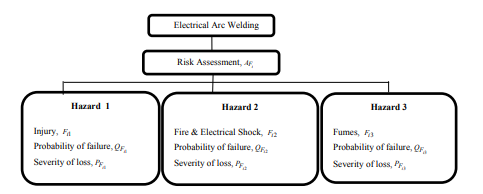 统计代写|决策与风险作业代写decision and risk代考|Theoretical Validation