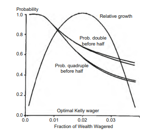 统计代写|金融中的随机方法作业代写Stochastic Methods in Finance代考|A Simulated Example – Equity Versus Cash