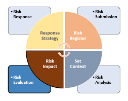 统计代写|决策与风险作业代写decision and risk代考|Method