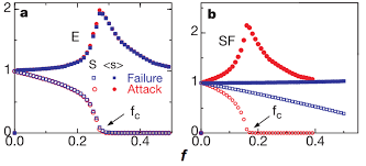 统计代写|抽样调查作业代写sampling theory of survey代考| Balancing for Polynomial Models