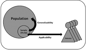 统计代写|SPSS代写代考|Generalizability and sampling adequacy