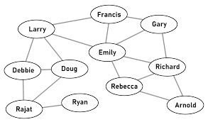 统计代写|复杂网络代写complex networks代考|Introduction to Complex Networks