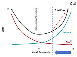 统计代写|似然估计作业代写Probability and Estimation代考|Location and Simple Linear Models