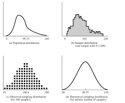 统计代写|非参数统计代写Nonparametric Statistics代考|Sampling Distributions