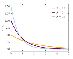 统计代写|高等概率论作业代写Advanced Probability Theory代考| Infinitely divisible distributions