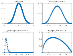 统计代写|似然估计作业代写Probability and Estimation代考|Introduction to Ridge Regression