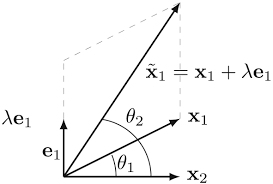 统计代写|似然估计作业代写Probability and Estimation代考|Estimation of Ridge Parameter
