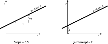 统计代写|似然估计作业代写Probability and Estimation代考|ANOVA Model