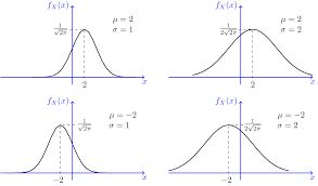 统计代写|高等概率论作业代写Advanced Probability Theory代考| Partial converses