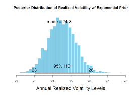 统计代写|金融统计代写financial statistics代考| Multiscale realized volatility