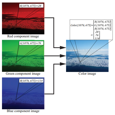 机器视觉代写|图像处理作业代写Image Processing代考|Ice Pixel Detection