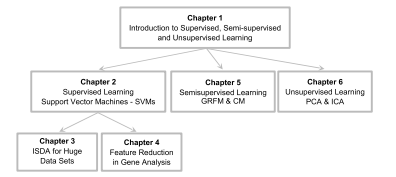 机器学习代写|监督学习代考Supervised and Unsupervised learning代写|An Overview of Machine Learning