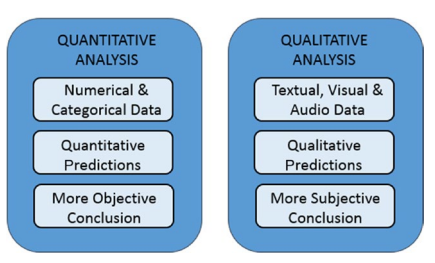 统计代写|Matplotlib代写|Quantitative and Qualitative Data Analysis