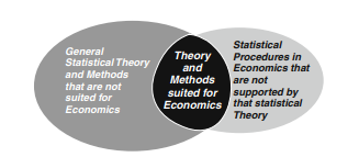 统计代写|描述统计学代写Descriptive statistics代考|Developments in Socio-Economic Statistics