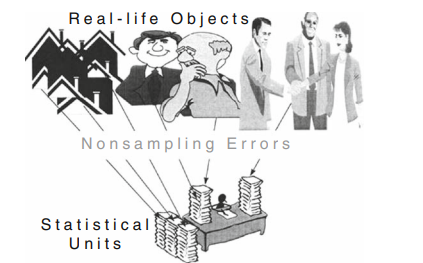 统计代写|描述统计学代写Descriptive statistics代考|Location, Extension and Mobility of ‘Real-Life-Objects’