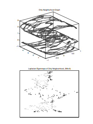 机器学习代写|流形学习代写manifold data learning代考|The Existence of Density Preserving Maps
