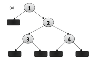 机器学习代写|决策树作业代写decision tree代考|Cost-Complexity Pruning
