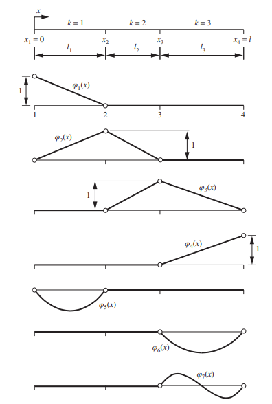 数学代写|计算方法代写computational method代考|Estimation of error in energy norm