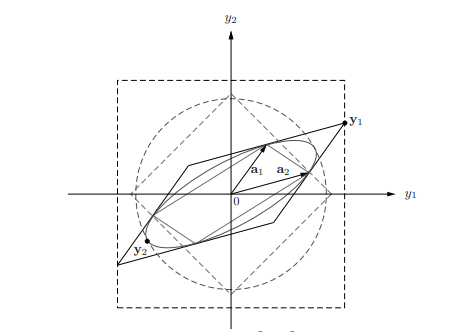 数学代写|凸优化作业代写Convex Optimization代考|Linear algebra revisited