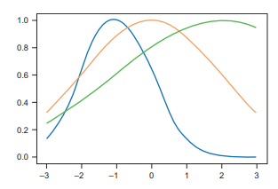 机器学习代写|tensorflow代写|Polynomial modelUsing regression for call-center volume prediction