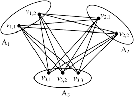 数学代写|组合优化代写Combinatorial optimization代考|Polyhedra Associated with Open Locating-Dominating