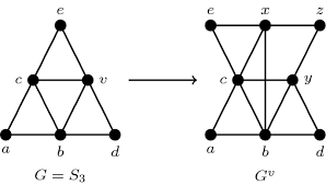 数学代写|组合优化代写Combinatorial optimization代考|On k-edge-connected Polyhedra
