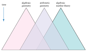 数学代写|抽象代数作业代写abstract algebra代考|Sources of group theory