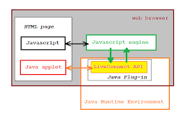 计算机代写|Java代写|Java’s Lineage: C and C++