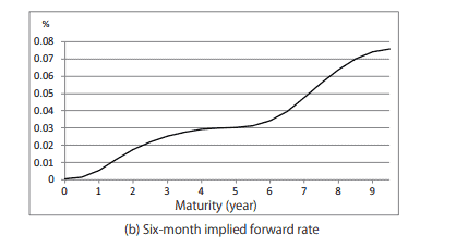 金融代写|利率建模代写Interest Rate Modeling代考|INTEREST RATE RISK