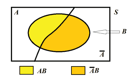 统计代写|贝叶斯分析代写Bayesian Analysis代考|The posterior distribution