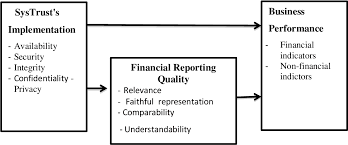 金融代写|金融计量经济学Financial Econometrics代考|Relevance of Information