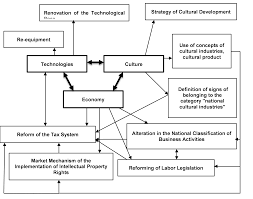 经济代写|市场经济学代写Market economy代考|National culture in the three types of market economies