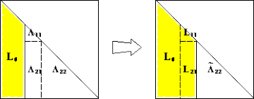 数学代写|计算线性代数代写Computational Linear Algebra代考|LDL* Factorization and Positive Definite