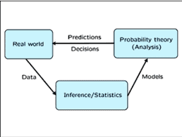 数学代写|概率模型和随机过程代写Probability Models and Stochastic Processes代考|Introduction to Probability Theory