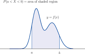 数学代写|概率模型和随机过程代写Probability Models and Stochastic Processes代考|STAT3004
