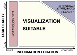 统计代写|数据可视化代写Data visualization代考|BINF7003