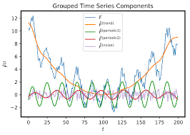 统计代写|贝叶斯分析代写Bayesian Analysis代考|Time Series and Regression