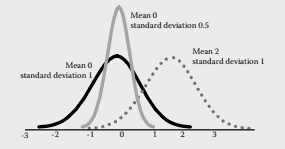统计代写|贝叶斯分析代写Bayesian Analysis代考|STAT4102