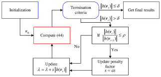 统计代写|广义线性模型代写generalized linear model代考|STATS3001