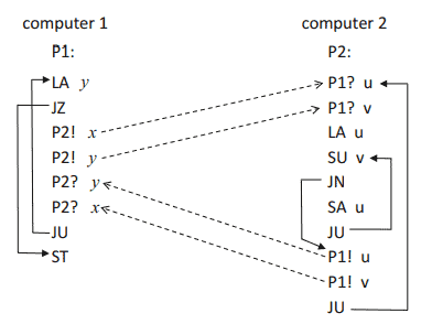电子工程代写|计算机系统原理代写Principles of Computer Systems代考|CSC110