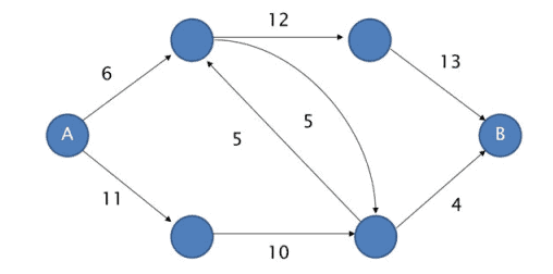 数学代写|线性规划作业代写Linear Programming代考|MA3212