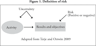 金融代写|风险理论代写Risk theory代考|STAT553