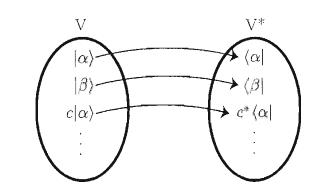 物理代写|费曼图代写Feynman diagram代考|CO739