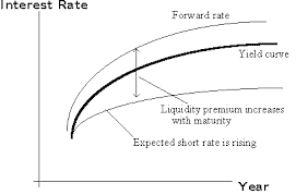 金融代写|利率建模代写Interest Rate Modeling代考|ACTL90003