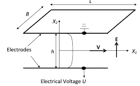物理代写|电磁学代写electromagnetism代考|ELEC3104