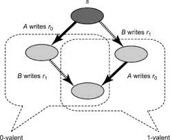 cs代写|复杂网络代写complex network代考|CS60078