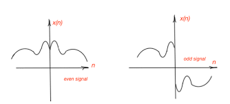 电气工程代写|信号和系统代写signals and systems代考|EEE304