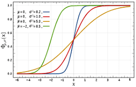 统计代写|广义线性模型代写generalized linear model代考|STAT6175