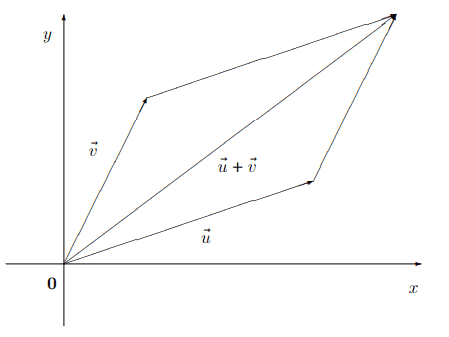 线性代数代考_linear algebra代考_Vector Spaces