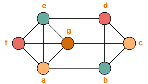 数学代写|随机图论代写Random Graph代考|MS-E1603